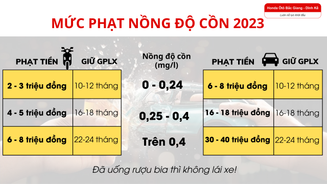 MỨC PHẠT NỒNG ĐỘ CỒN MỚI NHẤT 2023
