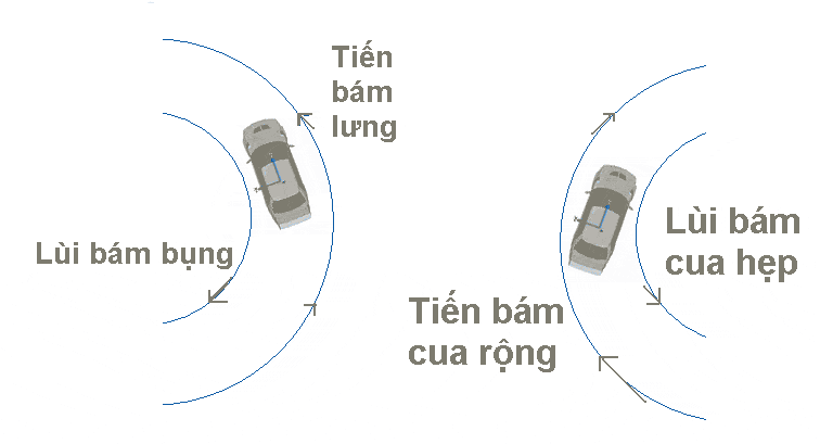 ky nang tien bam lung lui bam bung